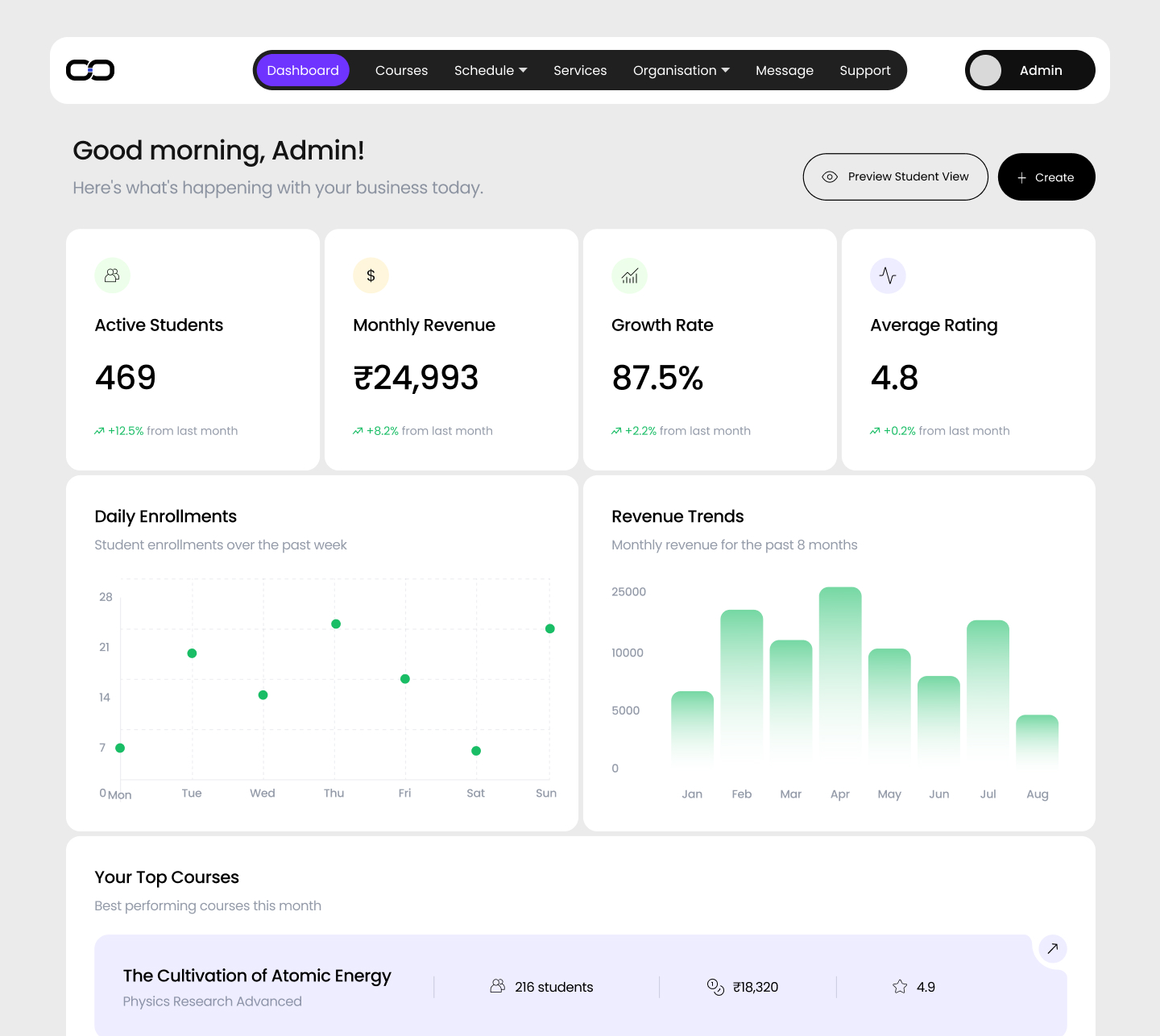 SOIO Admin Dashboard